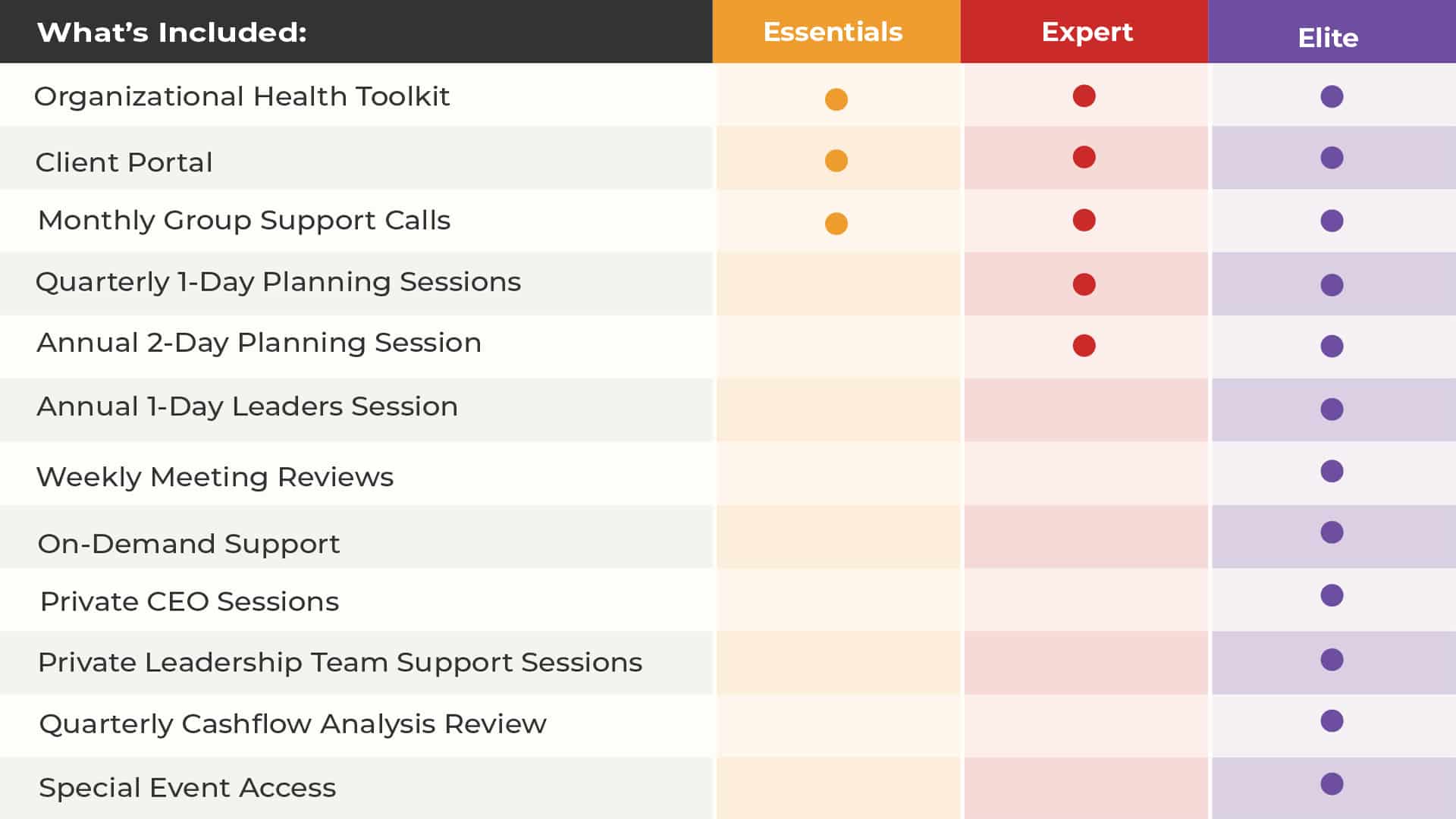 Transformation comparison table 2