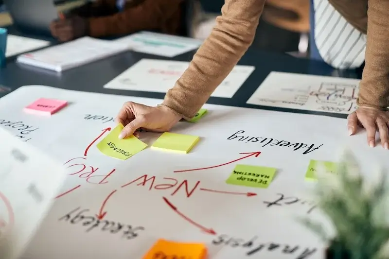 Business strategy brainstorming session
